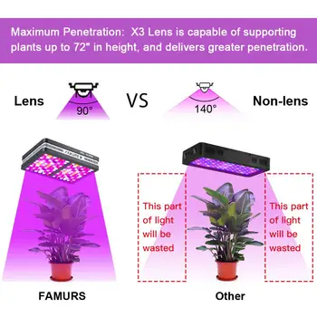 Famurs led grow light 800W/1500W/2000W/3000W Visą Spektrą atšvaitas Triple-Chip Daržovių Žydi patalpų augalams augti, telšių augalų led