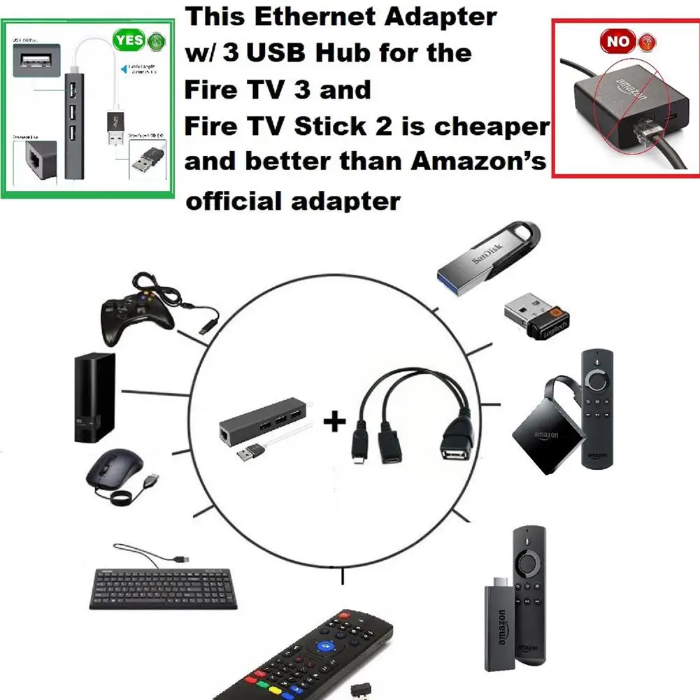 3USB HUB LAN Ethernet Adapteris, OTG USB Kabelis GAISRO STICK 2ND GEN Ar GAISRO TV3 Sustabdyti Buferinė