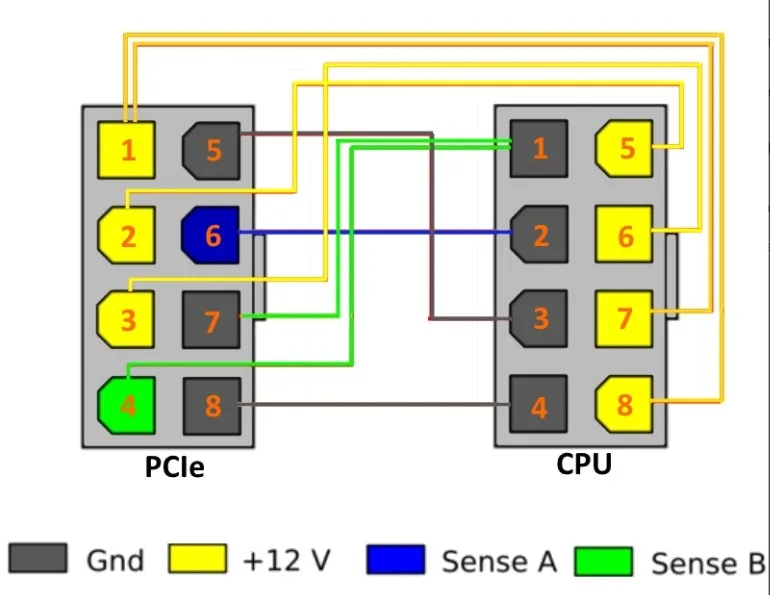 5vnt) PCI-E PCI Express Grafikos Vaizdo plokštės GPU, PCIe 8 Pin male su CPU 8 Pin Male Adper Kabelio 18 AWG Vielos 30cm Moterų Kontaktai