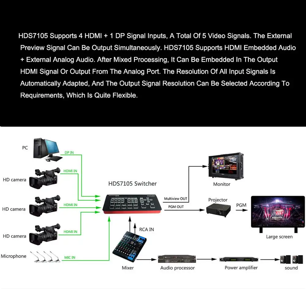 DeviceWell HDS7105 super Mini Perjungiklį 4 HDMI 1 DP įėjimai Video Switcher Naujosios Žiniasklaidos Live 