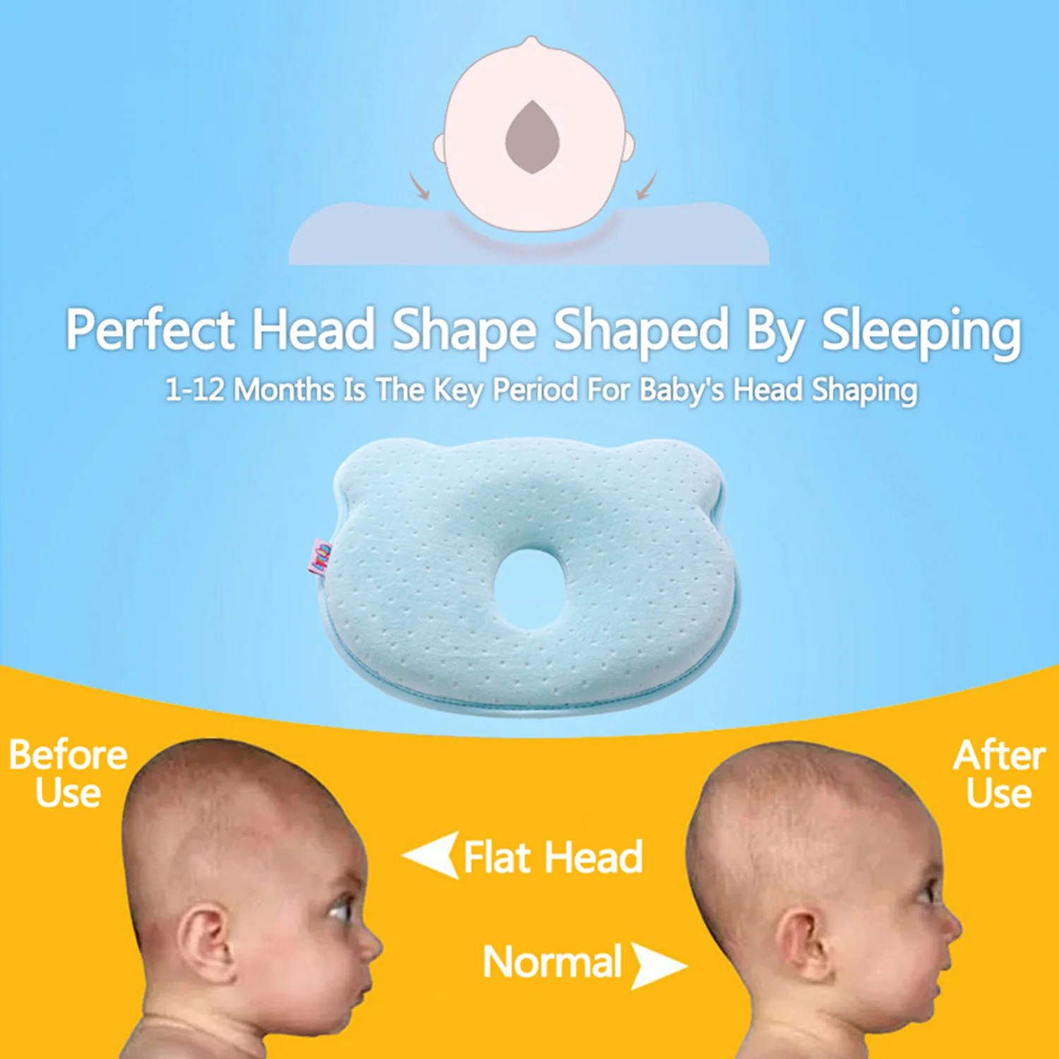 Kūdikio Galvą Formuojant Pagalvę Minkštas Kvėpuojantis Galvos, Kaklo Parama Miego Pagalvėlės, Pagalvės, skirtos 0-18 Mėnesių Naujagimiui Kelią Plokščiu
