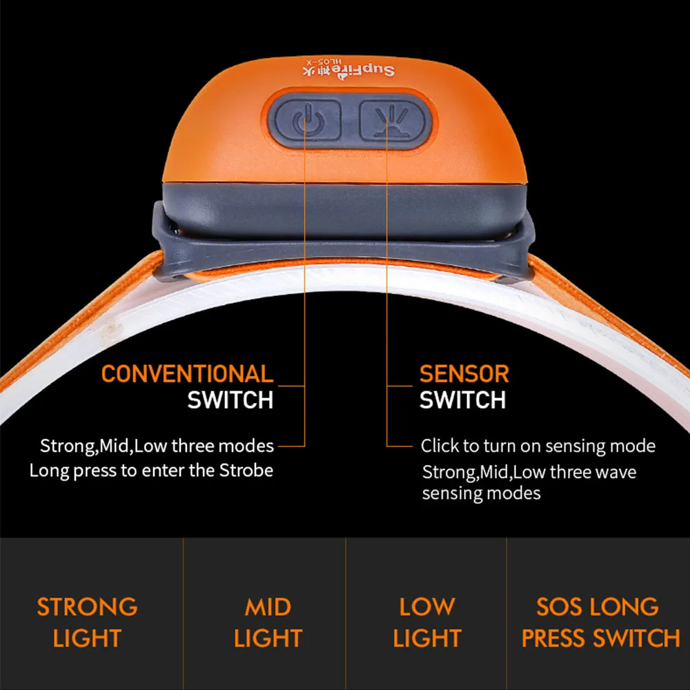Supfire HL05 Lengvas, Lengva Nešiotis LED Žibintų Vandeniui USB Įkrovimo Kempingas, Žvejyba, Dviračių Žibintai Žibintuvėlis