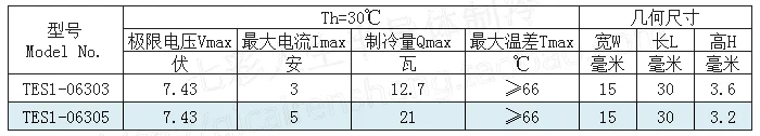15*30 mm Įtampa 7.43 V Puslaidininkių Šaldymo Chip 6V5A TES1-06305 ir 6V3A TES1-06303