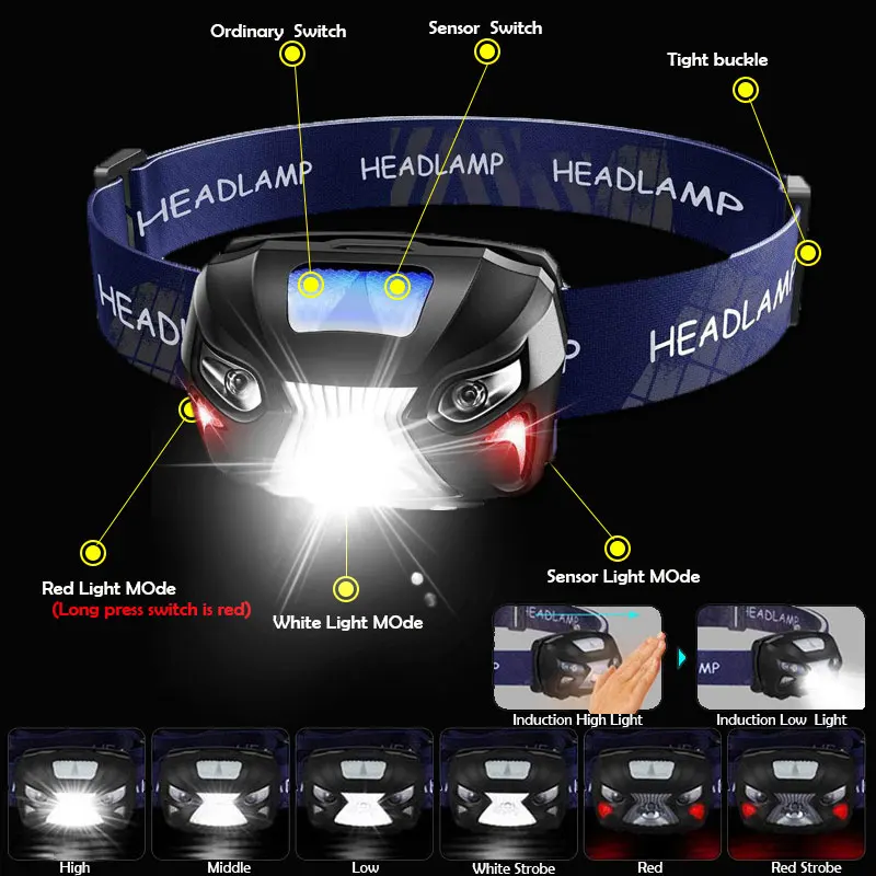 Galingas Žibintas USB Įkraunamas LED Žibintų Kūno Judesio Jutiklis, Galvos Žibintuvėlis įmontuotą ličio bateriją Žibintuvėlis Šviesos Lempos
