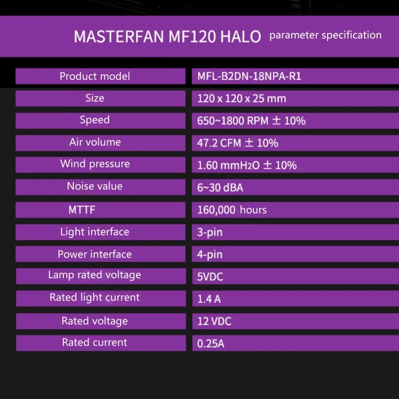 MF120 HALO Dual Žiedas Naudojamos RGB, Ventiliatorius PC Kompiuterio Atveju Skysčio Radiatoriaus Cooler Master MasterFan