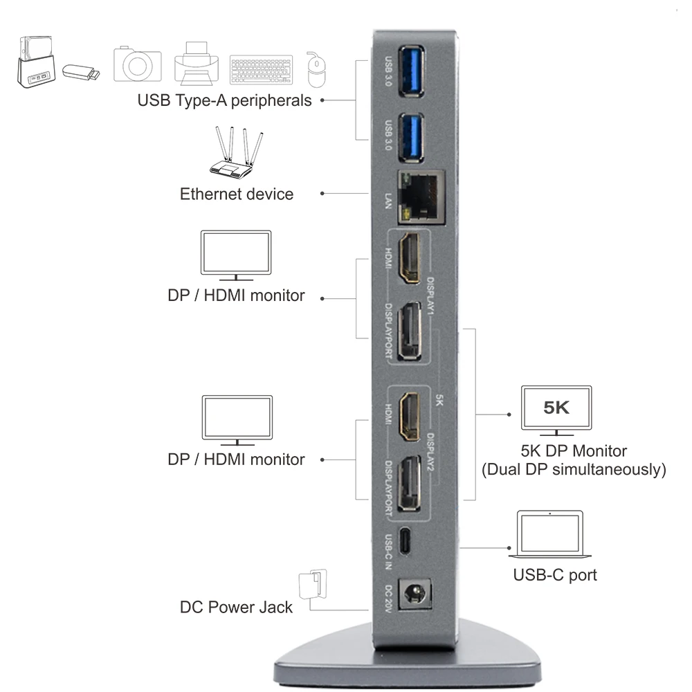 USB C Universalus Docking Station HDMI Dual 4K@60Hz Ultra HD 5K vaizdo Ekranas Gigabit Ethernet USB 3.0, skirta Windows Darbo Internete