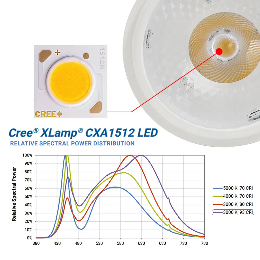 1PCS Visą Spektrą COB LED Grow Light CREE CXA1512 20W Auginimo Lempos Patalpų Augalų Augimo Skydelio Apšvietimo Augalų Daržovių ir Žydi