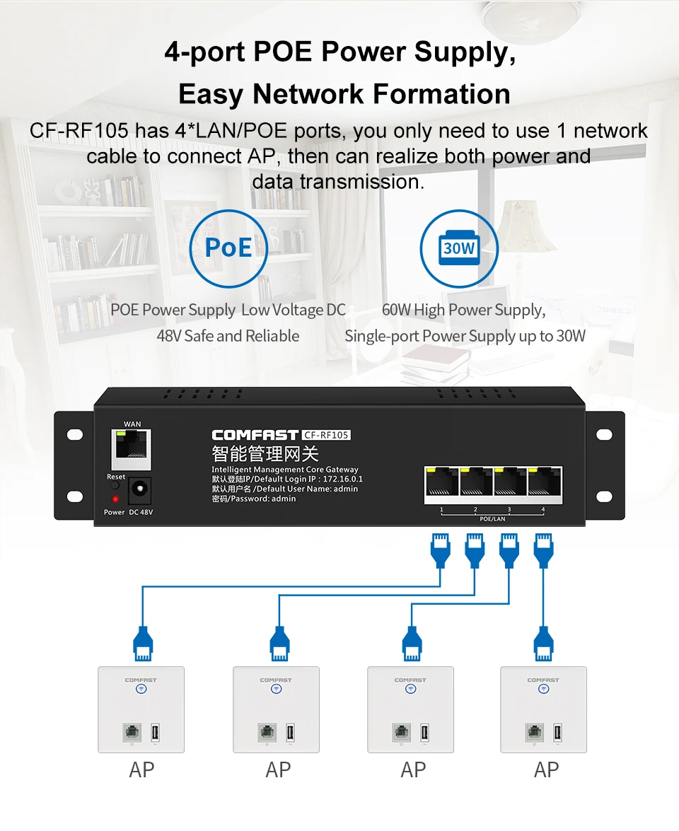 Comfast CF-RF105 100M Smart Core Gateway 