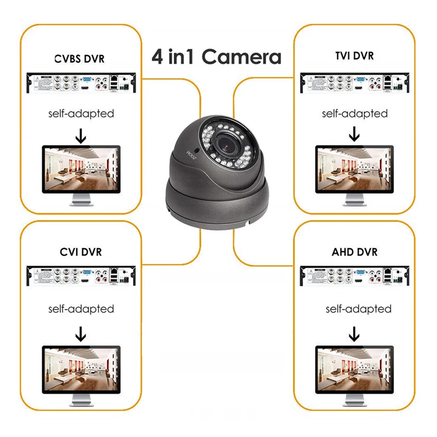 Tvi hainaut kamera sony cmos jutiklis imx323 varifocal lens hibridas, osd meniu, nemokamai pereiti naktinio matymo dome kameros AR-MHD2301R4