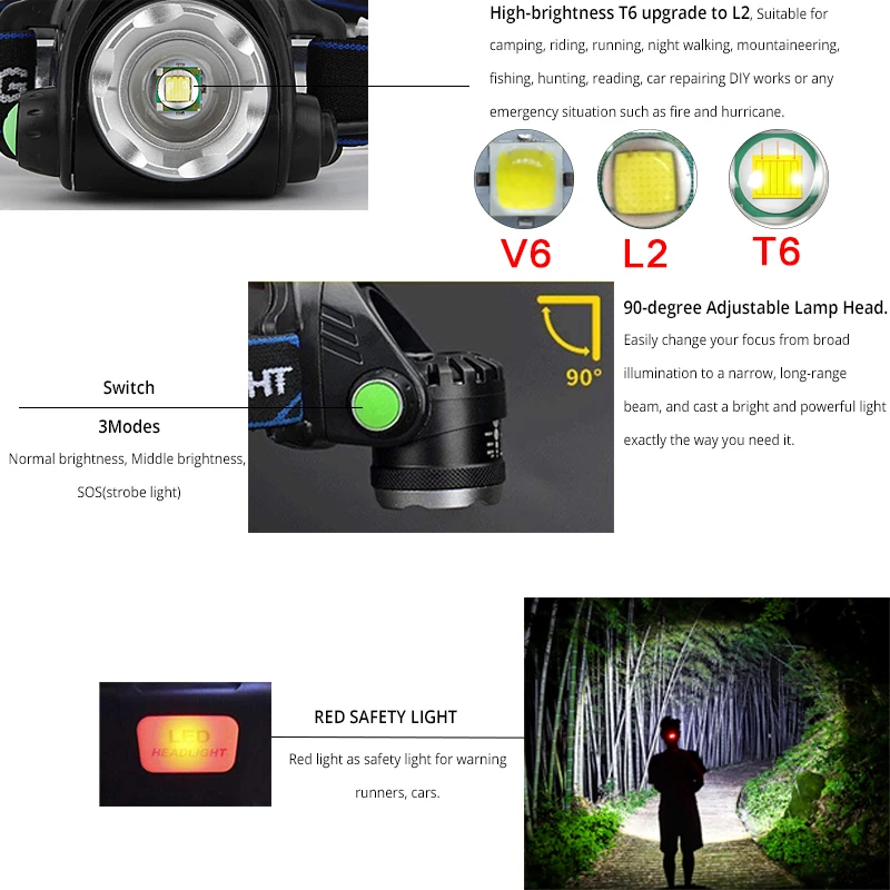 10000LM Ryškus LED Žibintai Kūno Judesio Jutiklis T6/L2/V6 Zoomable Vandeniui Žibintuvėlis LED Žibintų Lanterna Led šviesos Kempingas