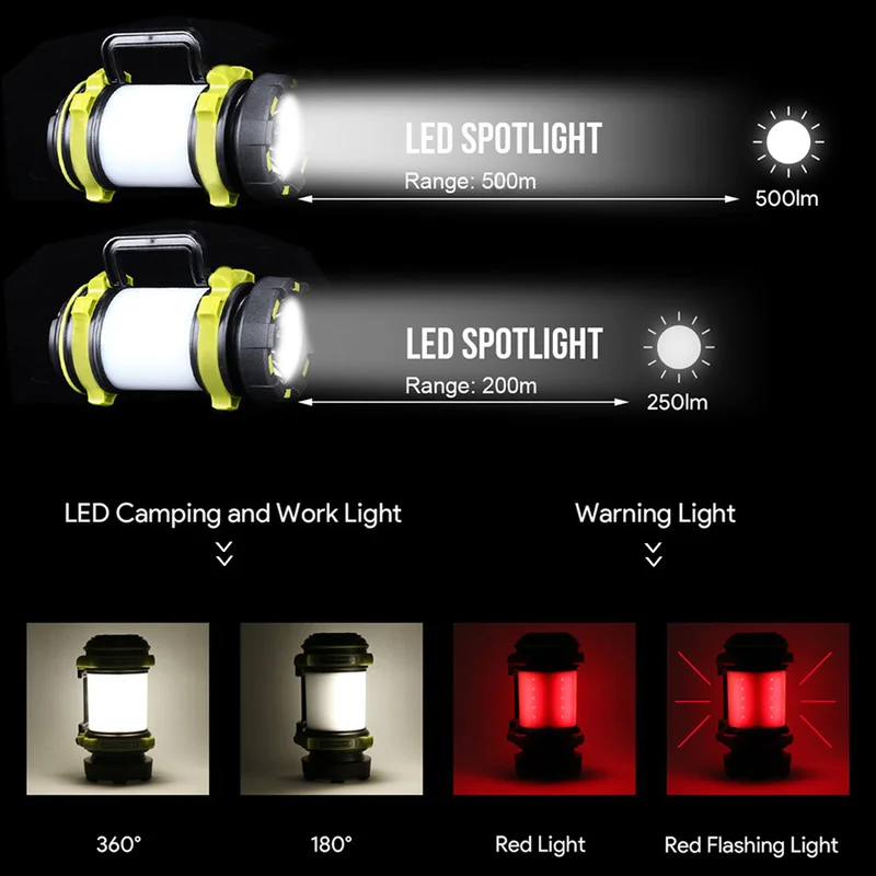 Nešiojamų LED Kempingo Žibintas Darbo Įranga, Lauko Palapinė Šviesos Kišeninis Žibintuvėlis Vaikščiojimo Priemonė USB Įkrovimo Uosto Akiratyje
