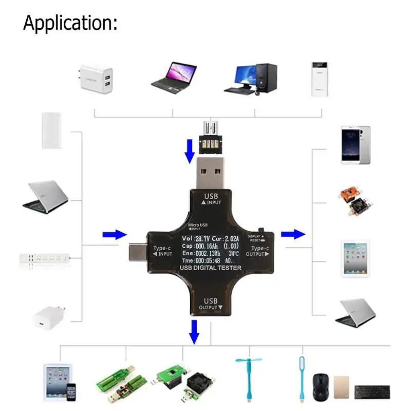 Tipas-C PD USB Testeris DC Digital Voltmeter Ammeter Įtampa Srovės Detektorius Paramos QC3.0 QC2.0, Bc1.2, Apple 2.4