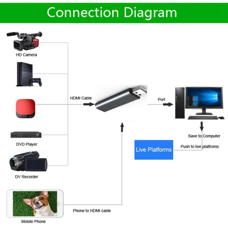 USB2.0 HDMI Capture Card Filmavimo HDMI Video Capture Card Gyvai Įrašyti Langelyje OBS