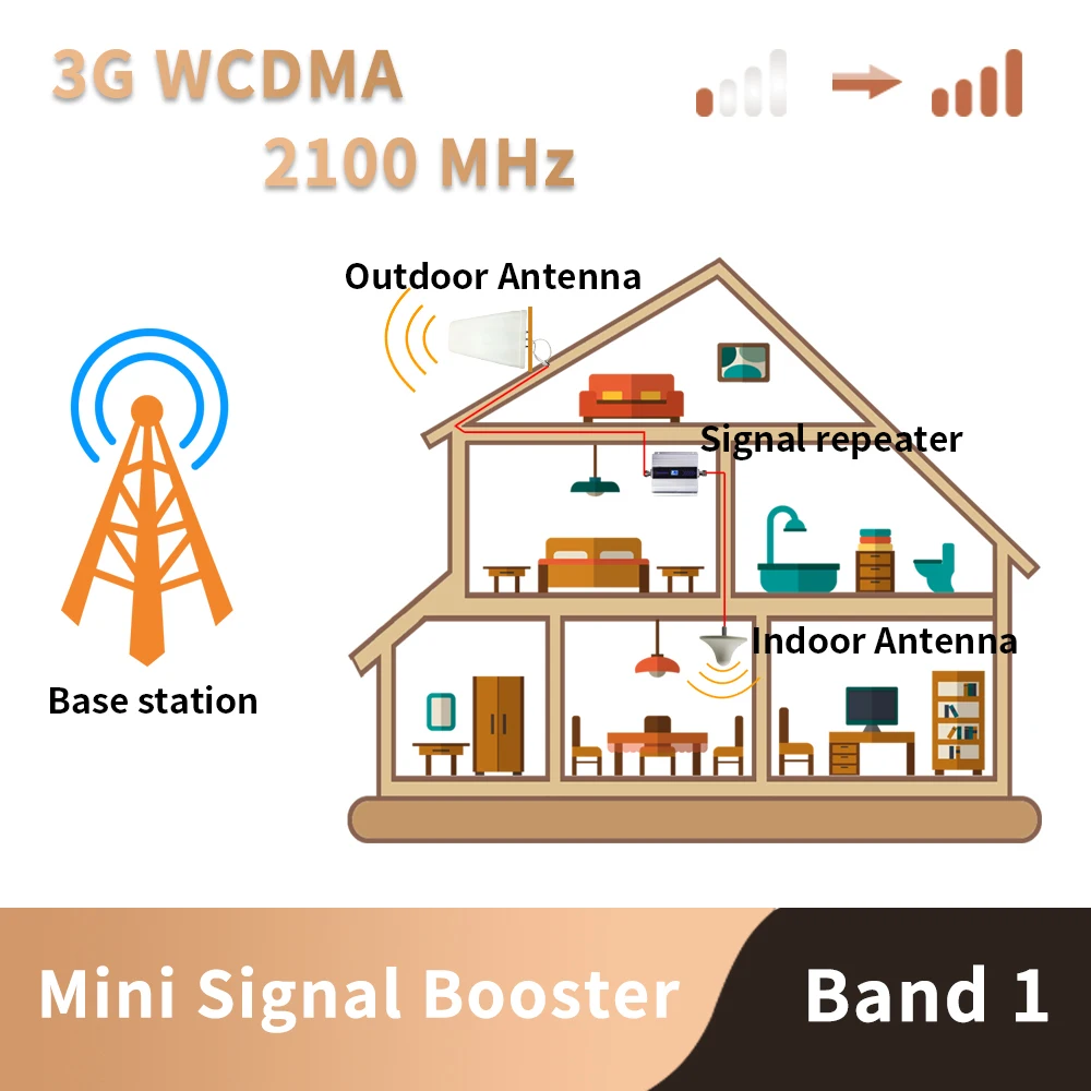 3g Stiprintuvo WCDMA 2100 Mobiliojo ryšio Signalo Stiprintuvas UMTS 2100MHZ, GSM, 3G mobiliųjų Telefonų Korinio ryšio tinklo Signalo Kartotuvų Stiprintuvas
