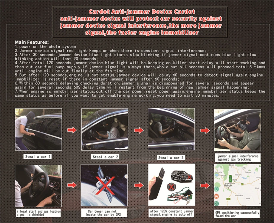 Gps saugumo signalas nuo automobilių signalizacijos, apsaugos sistema stabdžių jammer prietaisas