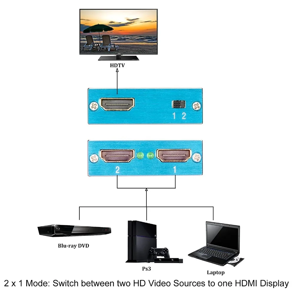 HDMI Switcher 4K Bi-Kryptimi 2.0 HDMI Jungiklis 1x2/2x1 Adapteris 2 in 1 out Konverteris PS4 Pro/4/3 TV Box HDMI Splitter