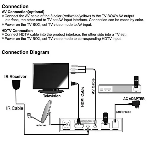 LPS DVB-S2 Palydovinis TV Imtuvas Gtmedia V7S HD 1080P su USB WIFI parama 