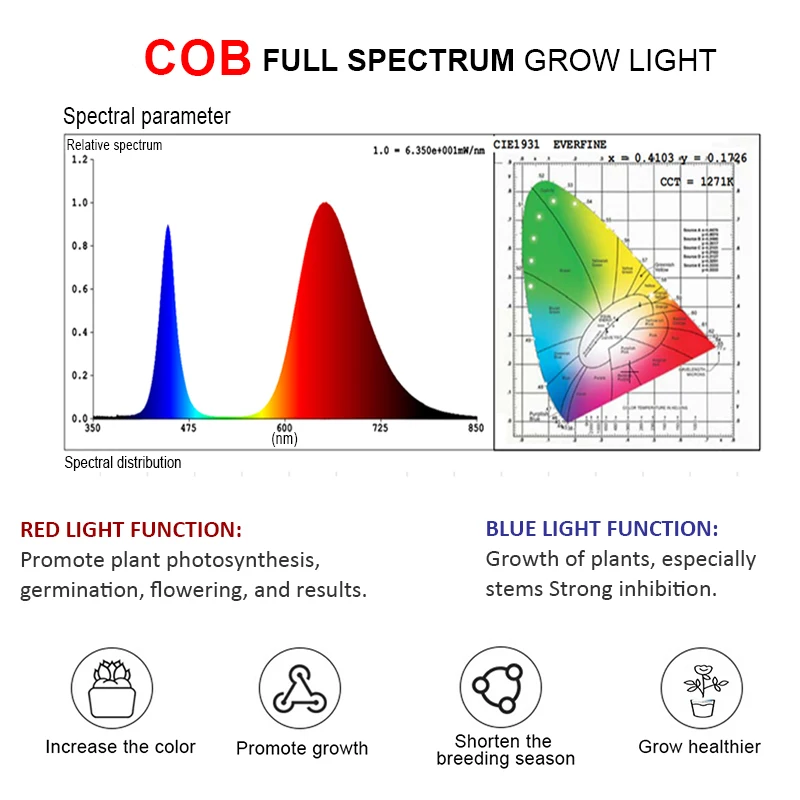150W COB LED Grow Light Patalpų Fito Lempos Augalais ir viso Spektro Led Augimo Lempa Auga Palapinę Lauke Žibintus, Namų Augalai, Gėlės