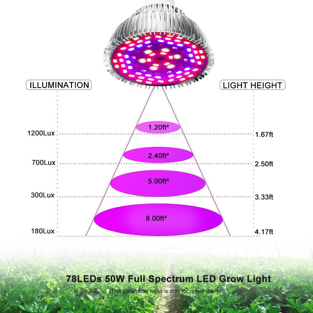 E27 Led Grow Light Bulb Visą Spektrą 50W Auginimo Lempų Šviesos Augalams Phytolamp Patalpų Hydroponic Sodo Gėlių Palapinę Lauke