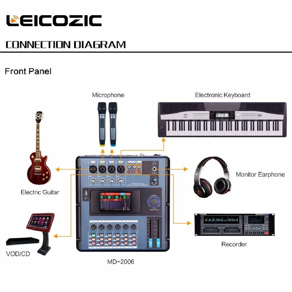 Leicozic MD200 Mini Skaitmeninis maišytuvas susieti su KOMPIUTERIO WIFI ar USB Skaitmeninis Maišymo Konsolės ekrano liečiamų už juostos,koncertų,vakarėlių