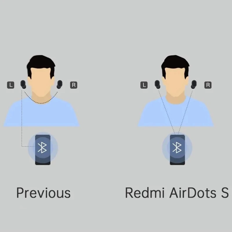 Xiaomi Redmi Airdots S TWS Ausinių stereo Bevielės Ausinės Bluetooth Ausines su Mic Kairę Dešinę Mažas Vvg Režimas Auto Saitą