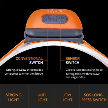 Supfire HL05 Lengvas, Lengva Nešiotis LED Žibintų Vandeniui USB Įkrovimo Kempingas, Žvejyba, Dviračių Žibintai Žibintuvėlis