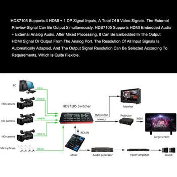 DeviceWell HDS7105 super Mini Perjungiklį 4 HDMI 1 DP įėjimai Video Switcher Naujosios Žiniasklaidos Live 