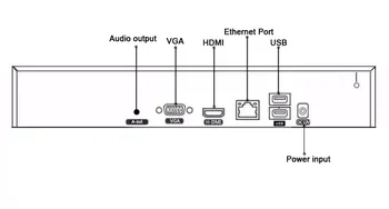 Raudona Skydo 12V 3A Hi3536D Auido H. 265+ 5mp 16CH 16 Kanalo Veidų Aptikimo Onvif IP VAIZDO NVR DVR Stebėjimo Vaizdo įrašymas